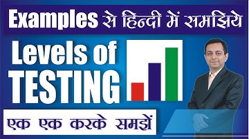 What are Levels of Testing | Software Engineering | Dr. Kapil Govil