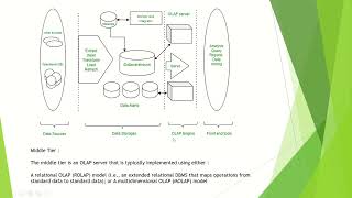 multi tier architecture (DMDW)