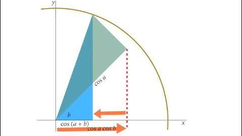Angle Addition Formula