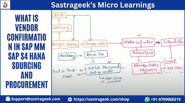 What is Vendor Confirmation in SAP MM SAP S/4 HANA Sourcing and Procurement