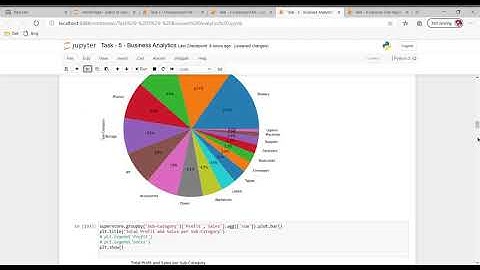 The Sparks Foundation - GRIP: Task - 5 - Business Analytics