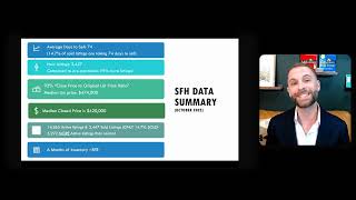 October 2025 Housing Market Report for Austin, Texas