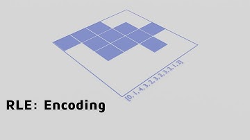 Run Length Encoding: Fast Encoding with Python
