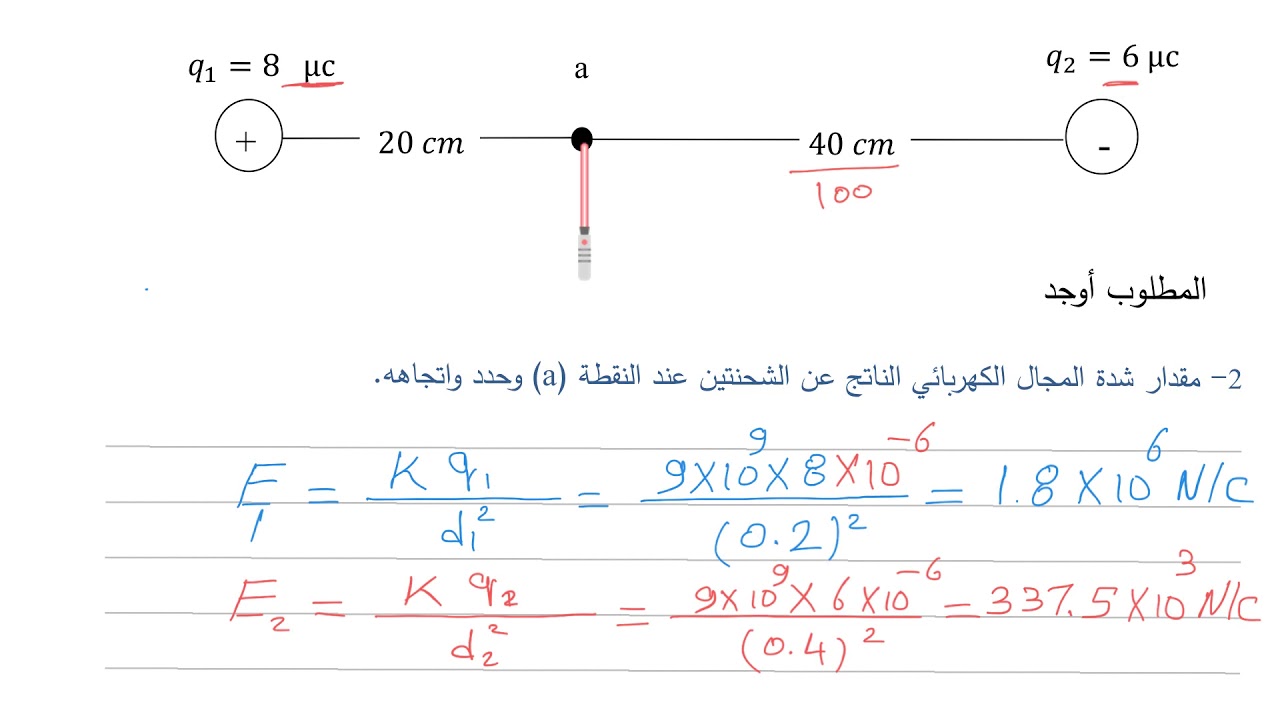 مسائل المجال الكهربائي عند نقطة( حادي عشر )