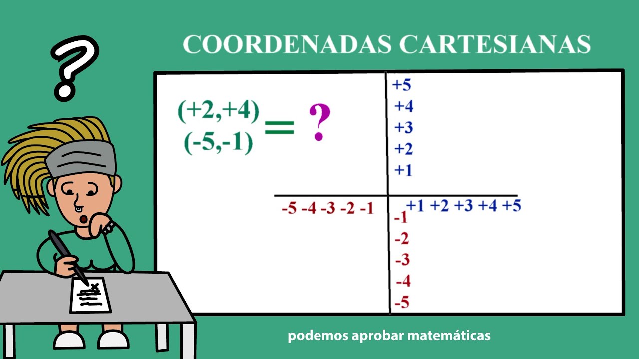 coordenadas-cartesianas-youtube