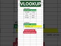 How to Use VLOOKUP in Excel | VLOOKUP Formula!#Excel#vlookupformula  #ExcelTricks#vlookupfunction