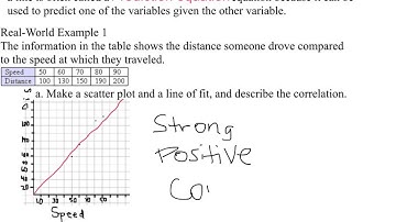 2.5 scatter plots and lines of regression