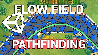 Tutorial - Flow Field Pathfinding in Unity