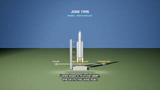 Ariane 5 Flight 501: The Software Bug That Destroyed a Rocket in 37 Seconds | 3D Documentary