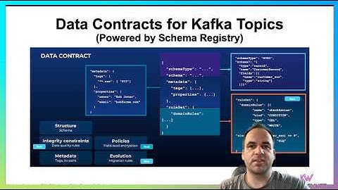 Error Handling via Dead Letter Queue in Apache Kafka