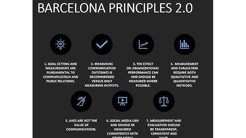 Johna Burke, Global Managing Director of AMEC, Explains the Barcelona Principles 2.0
