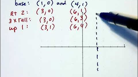 9.2-9.3b - Graphing Logarithmic Equations