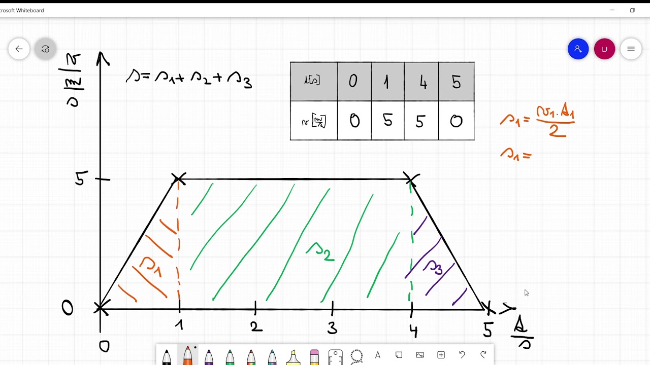 Graf dráhy nerovnoměrného pohybu