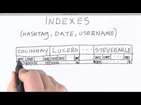 วีดีโอ: การสร้างดัชนี MongoDB คืออะไร?
