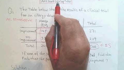 Probability: Find Probability from Contingency Table (AND or OR or GIVEN)