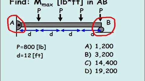 Shear and Moment Diagrams Example