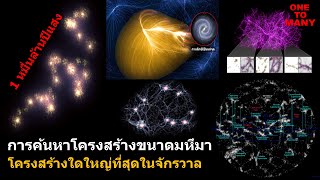 ประวัติการค้นหาโครงสร้างขนาดมหึมาในจักรวาล (Galaxy Filament)