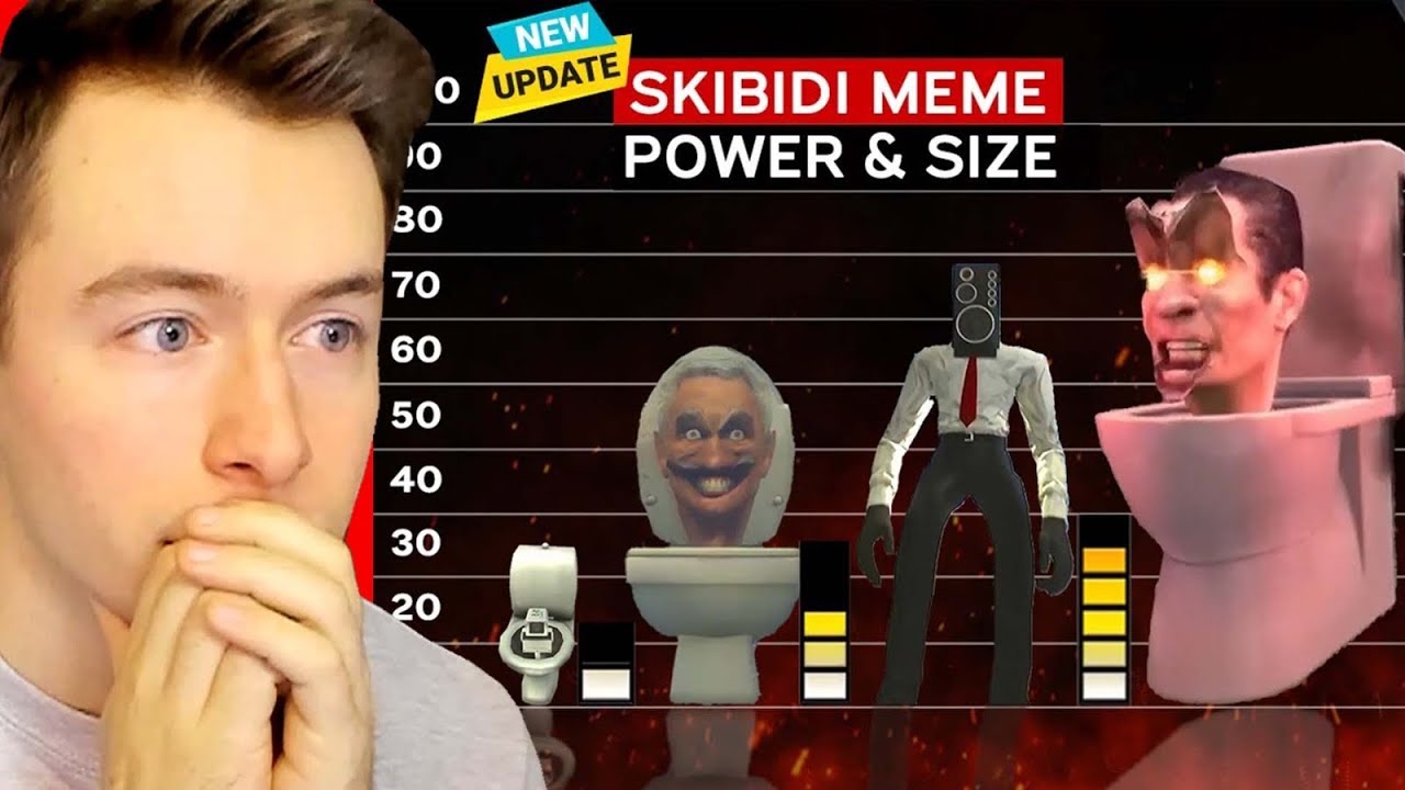 Wer ist die größte SKIBIDI TOILET?