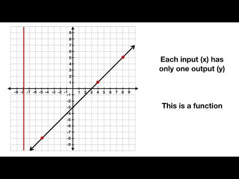 Functions vs Non Functions Template