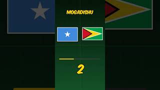 Capital City Challenge! 🌍 Guess the correct flag