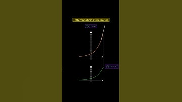 Differentiation Visualization of e^x #shorts #maths #animation #facts ##science