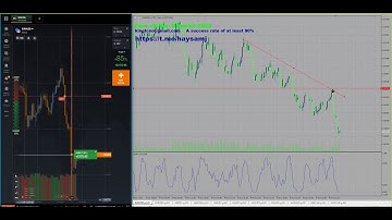 Recover Your Loss Rest Indicator Binary Options Indicator zain v9 2023