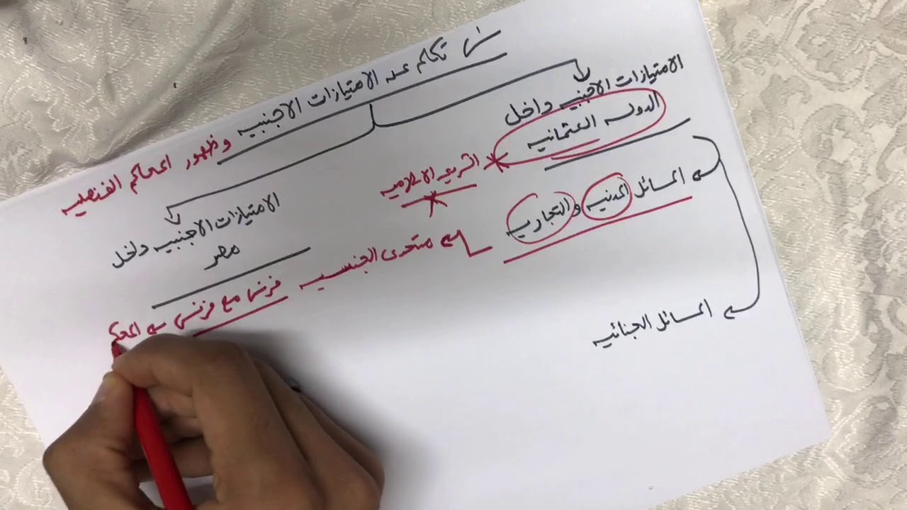 تاريخ قانون 