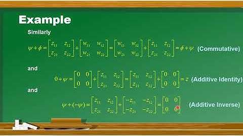 Introduction to Vector Spaces  Mathematical Basis of Quantum Mechanics in Urdu Hindi