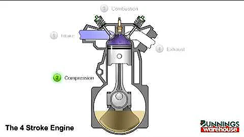 How Engine Works with Hydrogen Fuel Enhancement