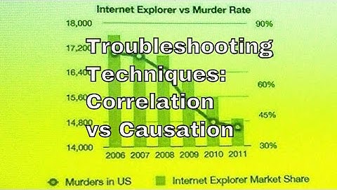 Troubleshooting Techniques:  Correlation vs Causation | TNB