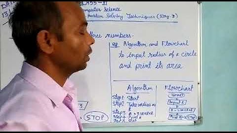 Class -6, Subject-Computer Science, Chapter-3(Problem Solving Techniques) Day-3, Date-13/05/20