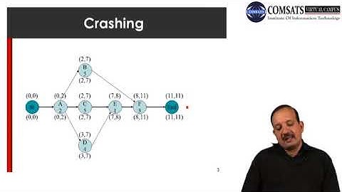 Software Project Management in Hindi Urdu  LECTURE 32