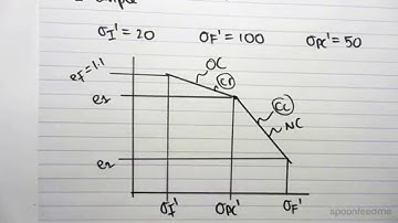 10.4 Final Void Ratio in both NC and OC Soil Type 1