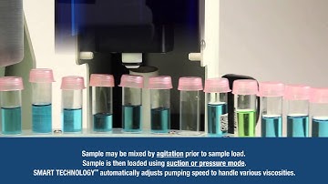 Laboratory Automation, Density, Refactive Index, AutoFlex R837