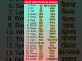 Hindi english words/ english words meaning/ hindi se english me translate/ hindi english/ words