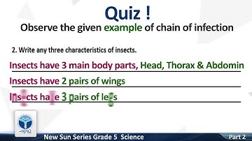 AFAQ Sun series Grade-5 Science Activity sheet (Part 02) | Student’s Resource Pack  Teaching Videos.