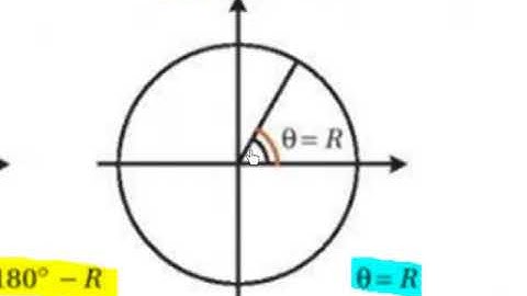 LC HL trig equation solutions