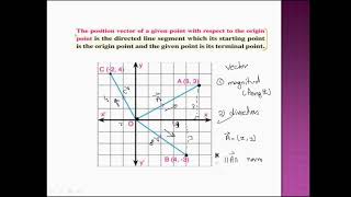 Lesson 3 solid geometry vectors in the space