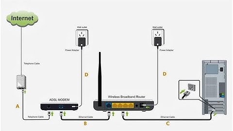 Hướng dẫn cấu hình Router WiFi TP LINK
