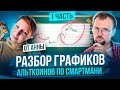 Разбор графиков альткоинов по системе Смартмани / Smartmoney, в гостях - Анна! Часть 1