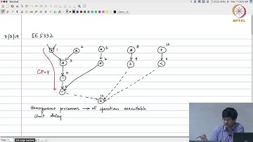 Lec64 - List scheduling