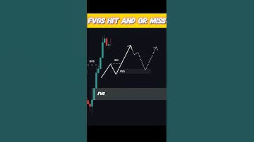 Fair Value Gap Trading Strategy | Smart Money Concept #fvg #smc