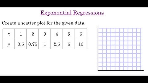 Exponential Regressions