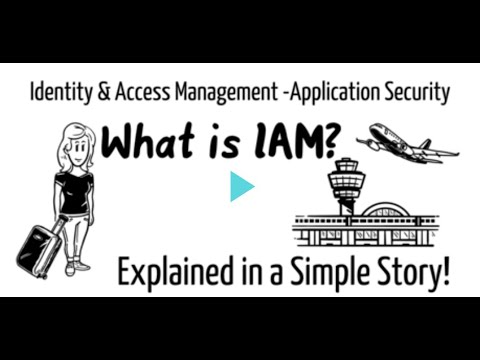 วีดีโอ: Federated Access Management คืออะไร?