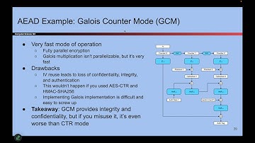[Cryptography4, Video 16] AEAD Schemes, Summary