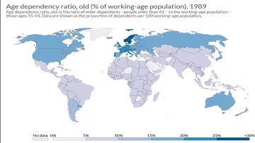 Age dependency ratio, old  % of working age population 1960 to 2017