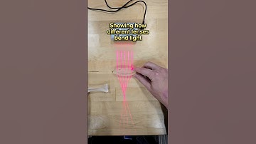 How Different Types of Lenses Bend Light