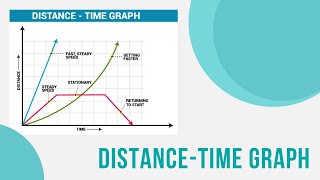 Distance Time Graph [Explained with 3D Animated Video] | Alyss