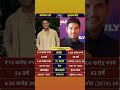 Abhishek Sharma and Yuvraj Singh share a special connection in Indian cricket 🏏✨ #celebrity #shorts