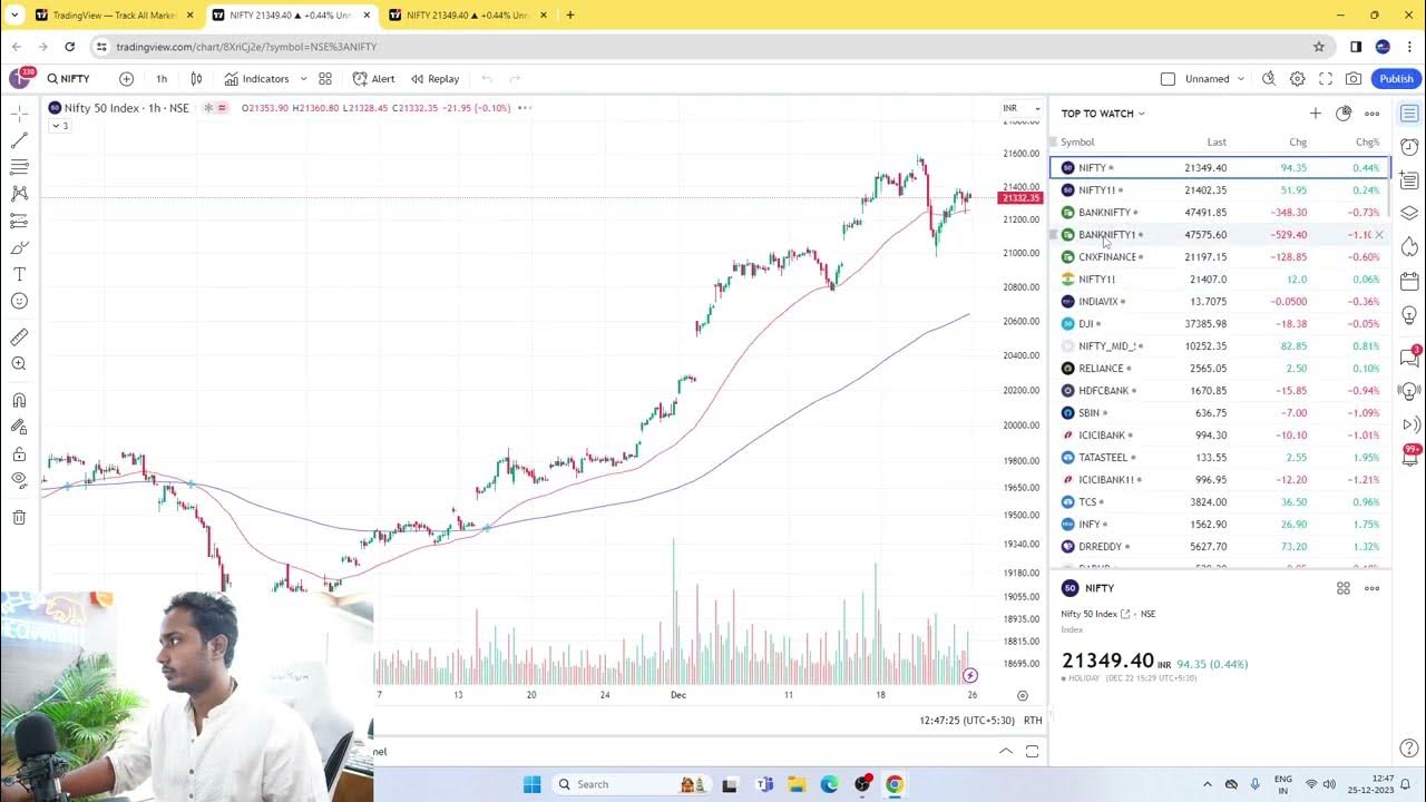 Stock play. Stock play